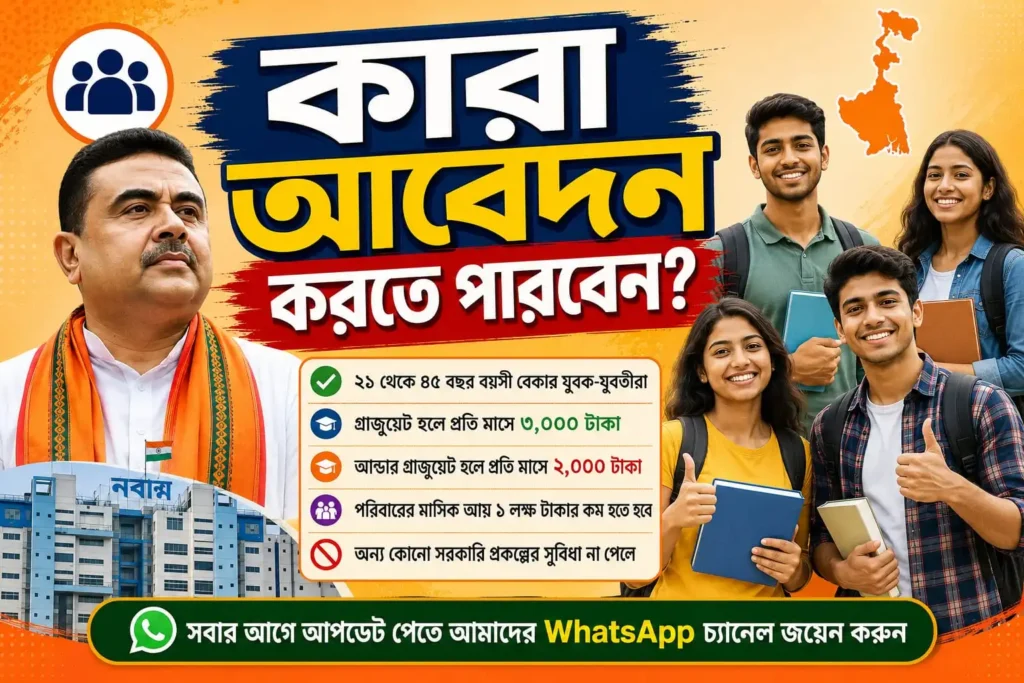 yuvashakti Eligibility criteria
